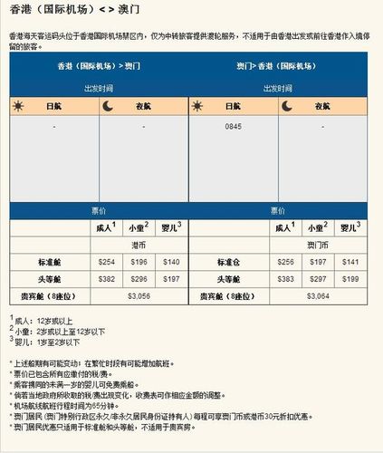 从香港去澳门坐船要多久？上环如何到尖沙嘴 凌晨