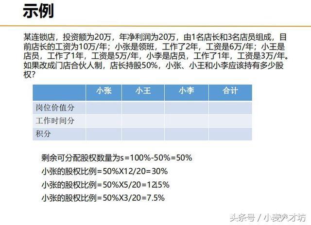 三人合伙经营店面怎样分红？店面经营应如何发放员工工资