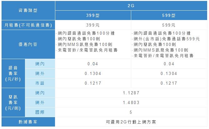 香港电话卡可以在大陆使用吗？资费与套餐怎么算？如何拨打香港手机号码