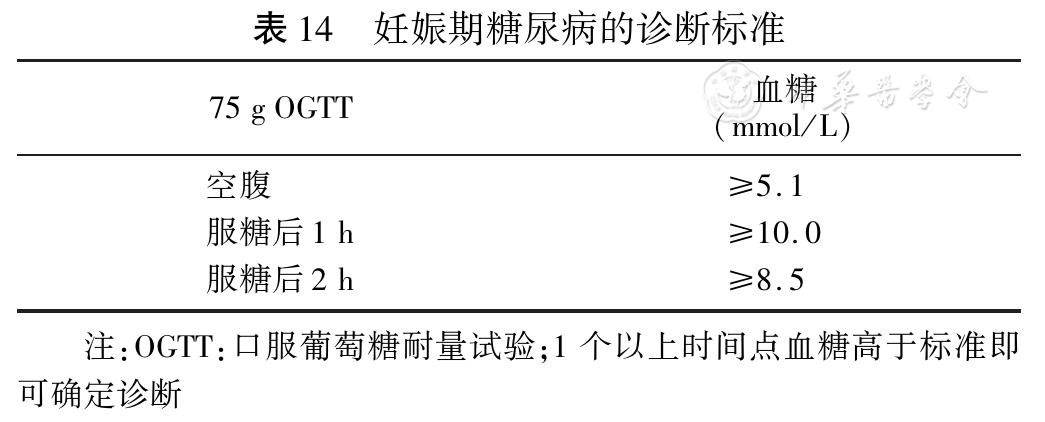 二型糖尿病诊断标准？糖尿病2型如何诊断