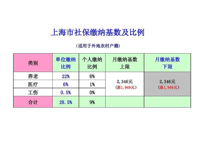 差额拨款比例由谁来定？差额拨款比例如何确定