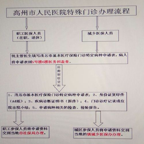 门特变更定点医院流程？社区门诊如何办理