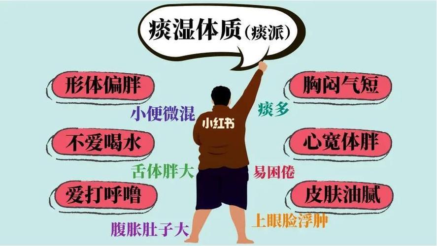 痰湿体质的治疗方法有哪些？痰浊如何治疗