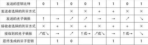 2054转换为二进制的过程？光子如何实现二进制