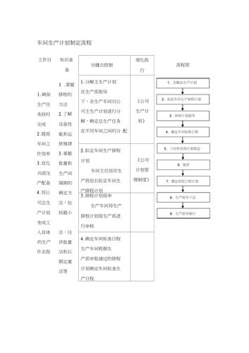 如何做好车间管理？如何安排生产计划原则