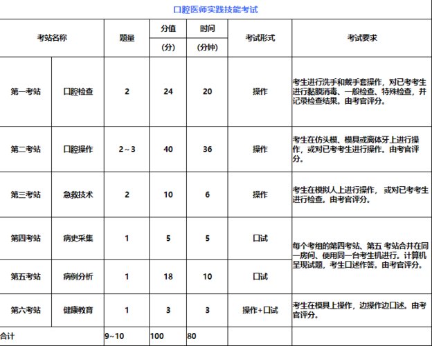 口腔医师资格考试多少分数通过14？14年全国口腔医师资格考分如何查