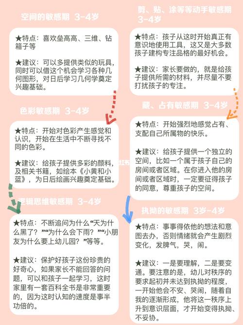 什么是儿童敏感期？蒙氏教育如何观看别人工作