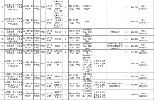 2021年济南市医院陪护规定？千佛山护士工资如何