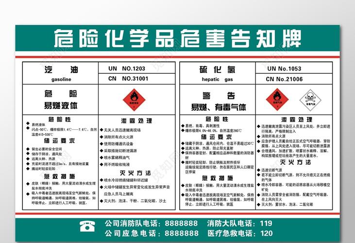 危险化学品主要危害有哪些？化学品中毒如何处理