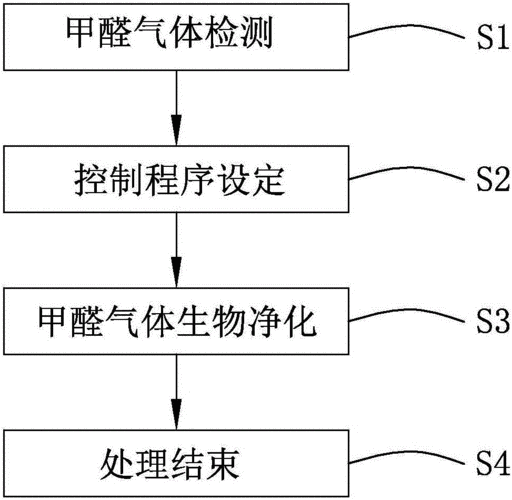 白酒除甲醛工艺流程？如何给酒验甲醛