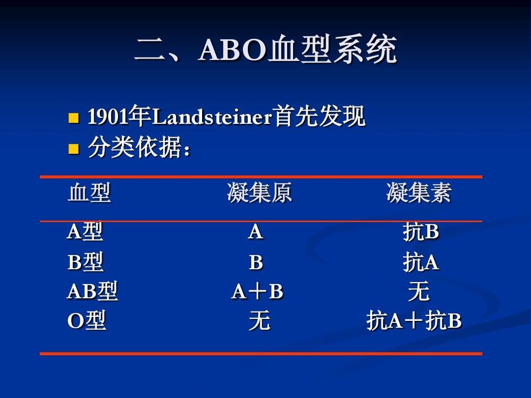 生理学作业:在无标准血清情况下已知某人血型为a型,能否用其血去检查未知血型?怎样检测？如何测试自已的血型