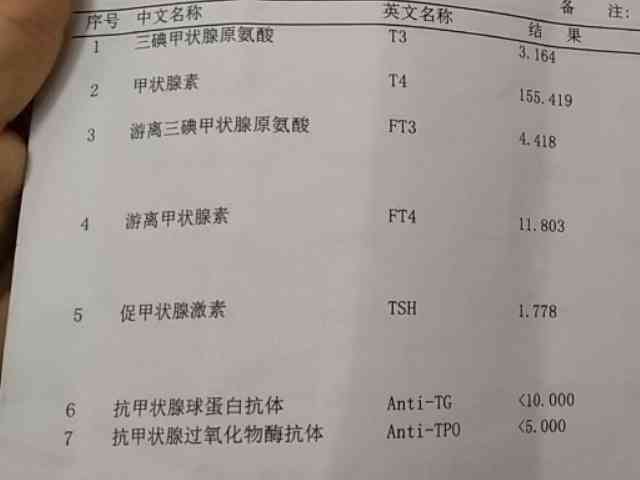 甲减是怎么检查出来的？如何查甲功