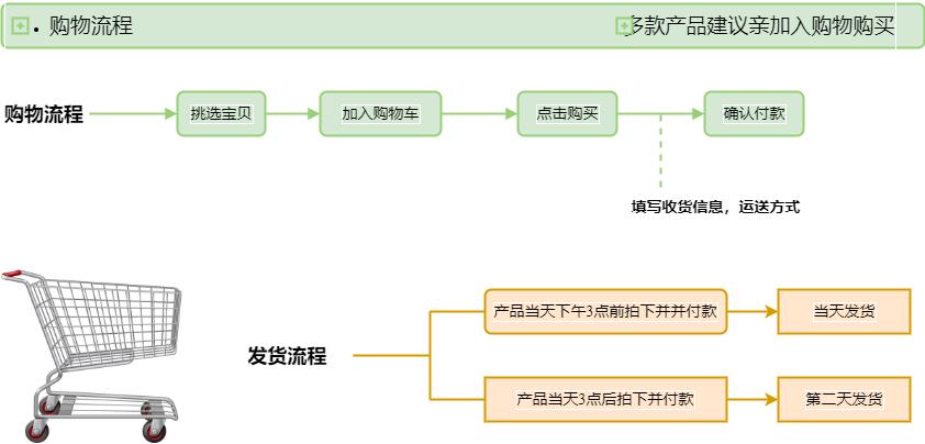 淘宝上买东西怎样付款，付款流程？淘宝网购如何付款