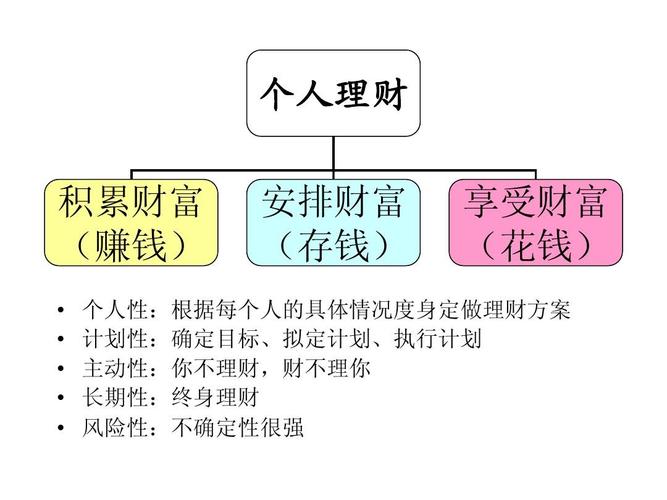 个人如何学会理财？个人该如何理财