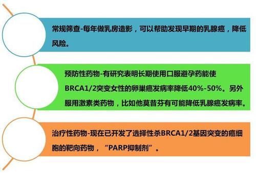 海拉细胞有什么用？美国如何治疗宫颈癌前病变