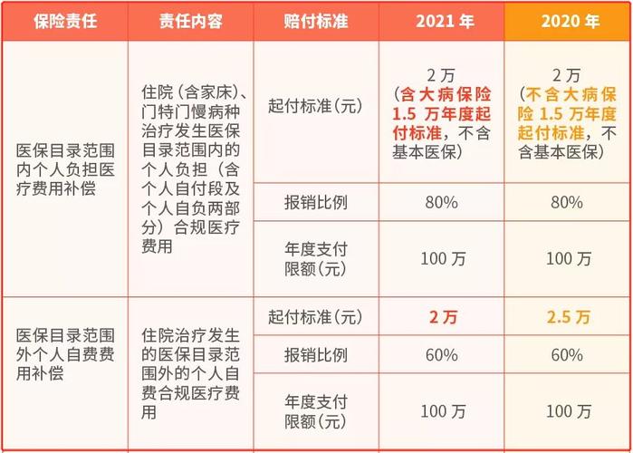 平安医疗保险怎么报销？平安保险看病如何报销