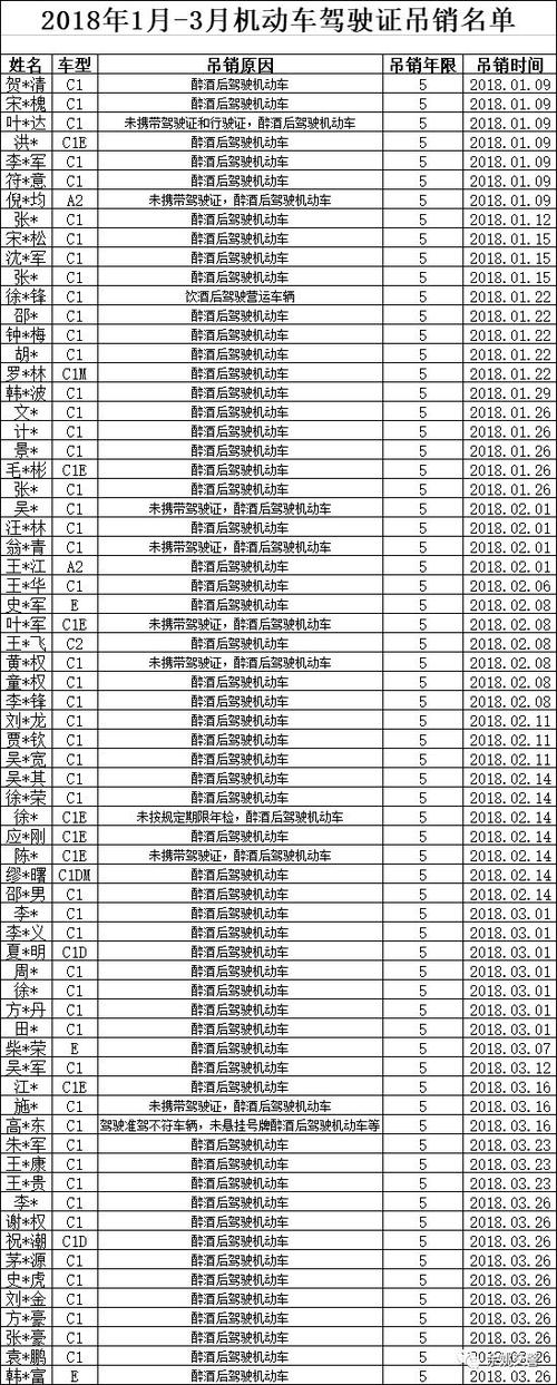 驾驶证吊销最新政策？车牌如何吊销