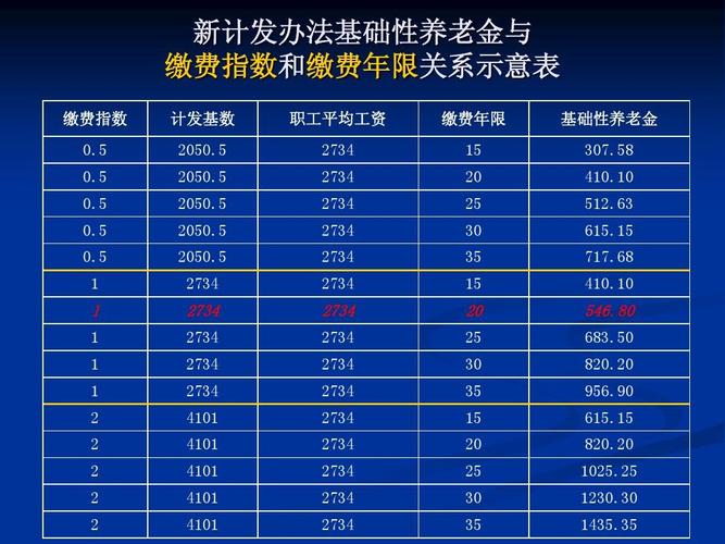 2020年广东省社保退休计算方式？广东省企业退休工资如何计算