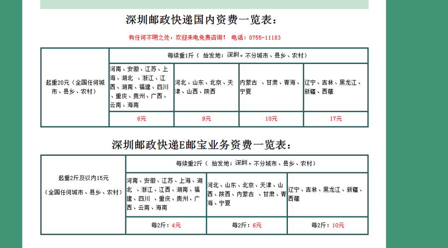 邮局寄多个包裹怎么算资费划算？邮局寄东西对方如何收取