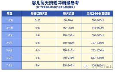 中国三段奶粉国家标准？如何检测宝宝奶粉加镇静剂