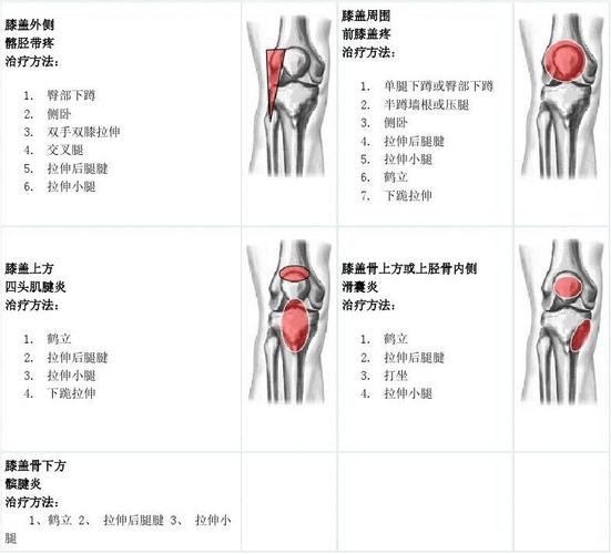 膝盖内侧疼痛的原因和治疗方法是什么？如何减膝盖内侧的肉