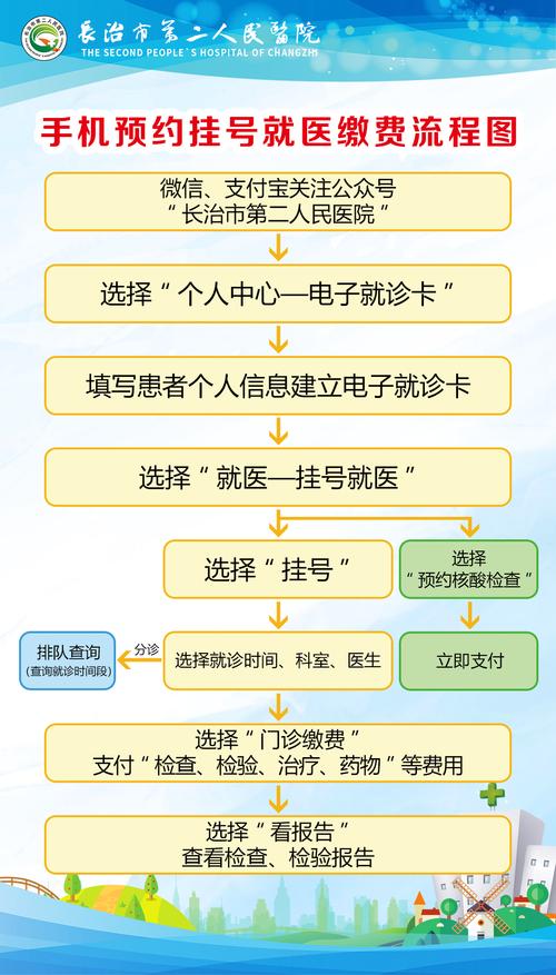 网上预约看病的流程？看病如何挂号