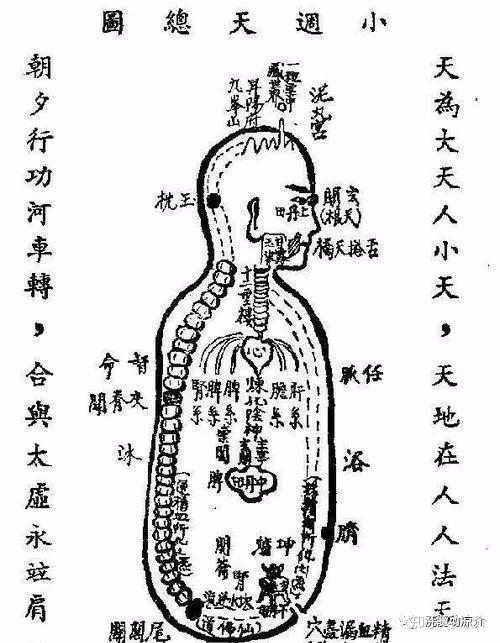 小周天运行路线图的注意事项？运行小周天时如何呼吸