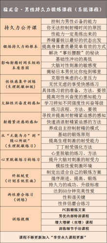 男性如何保持爱的持久度？如何提高性能男性持久力