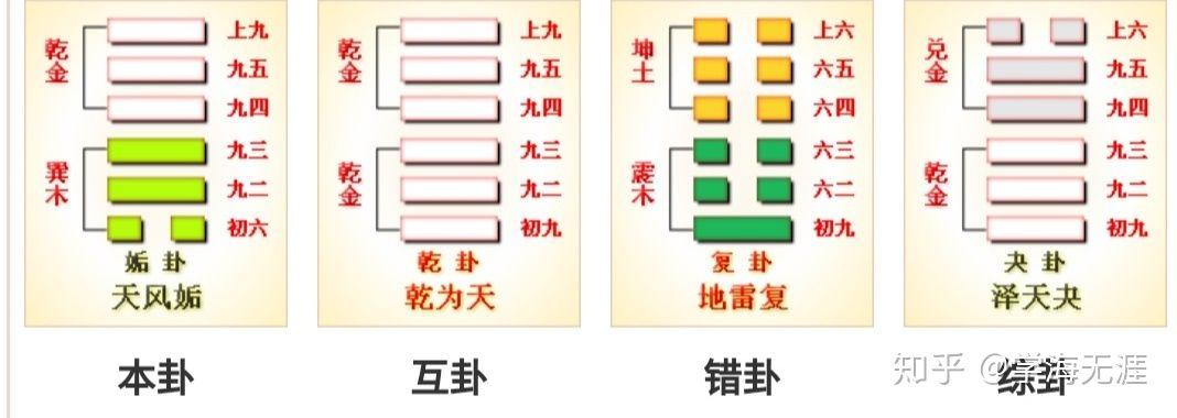 易经主卦和变卦区别？易经变卦如何变