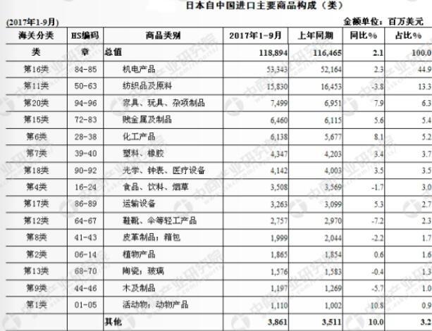 日本往中国邮东西需要缴纳关税吗，是怎么算的？日本购物关税如何交