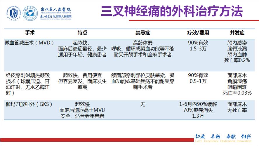 秭归医院能不能做三叉神经手术？304医院神经外科水平如何