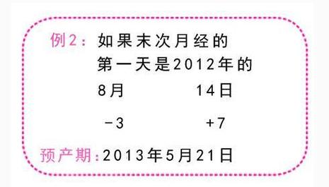 如果月经不准怎么算预产期的啊？不知道该怎么算的？月经不准 如何知道怀孕多少天了