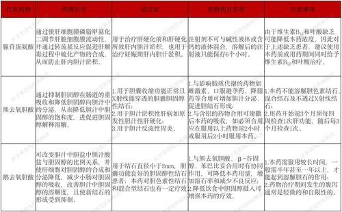 输化疗药必须输保肝药吗？化疗后如何保护肝功能