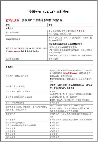 美国签证问题申请L签证都需要提供哪些材料？f2签证如何在美国读书