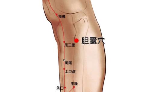 消炎止痛的穴位有哪些？如何打开胆经络