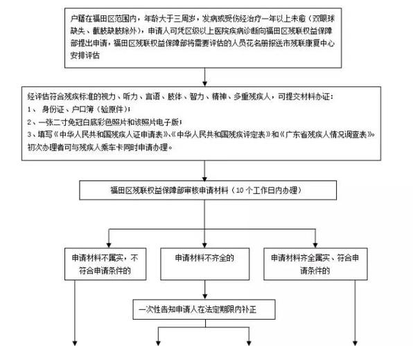 办残疾证鉴定流程需要什么手续？如何做亲子鉴定需要什么手续