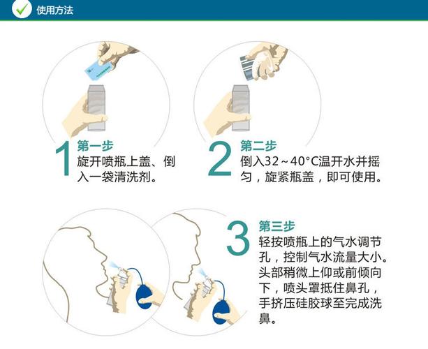 手持式洗鼻器的正确方法？医院如何洗鼻子