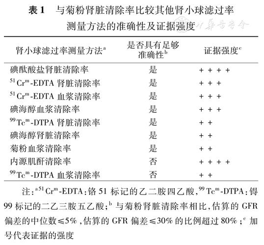 肾小球滤过率怎么查？如何检查肾小球过滤