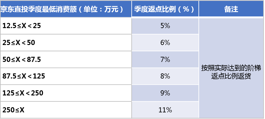 交强险返点的计算方法？返利网如何即时返利