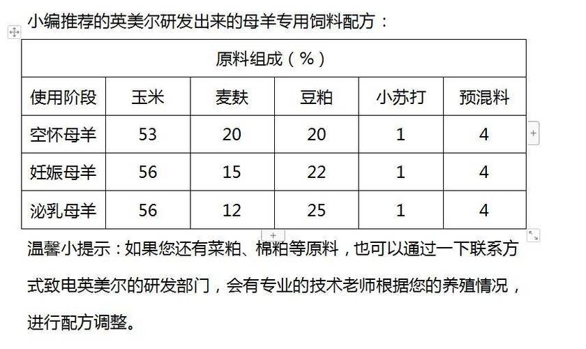 奶羊配方？奶羊的饲料如何配比