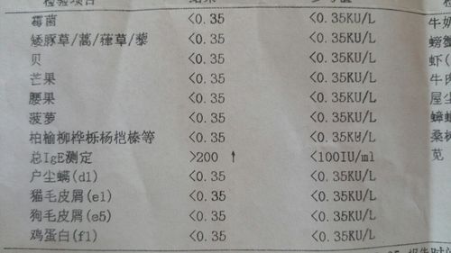 荨麻疹如何查过敏源？荨麻疹如何查过敏原