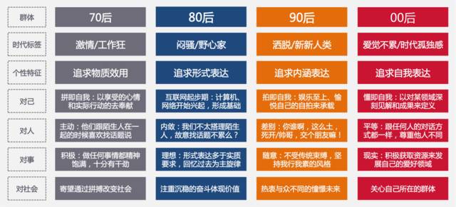 00后生活方式的特点？如何做一名新世纪的儿童