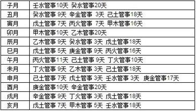 四季用神参考是什么意思解释下？如何决定八字用神