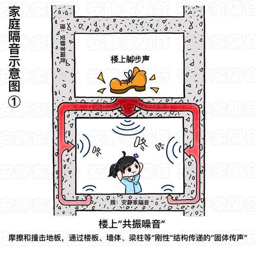 对付楼上噪音又不吵到别人的方法？如何给隔壁制造噪音