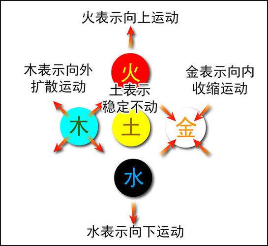 五行康养有哪些好处？如何判断五行体质