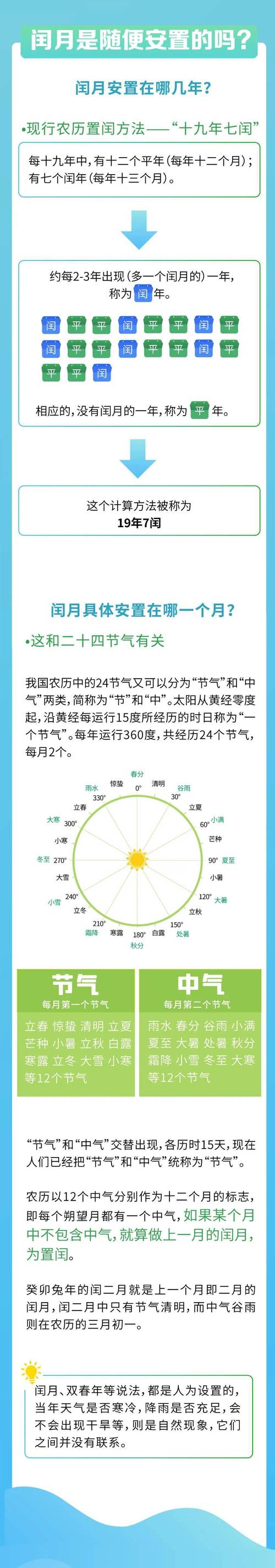 外国人有农历吗？国外如何安排节气