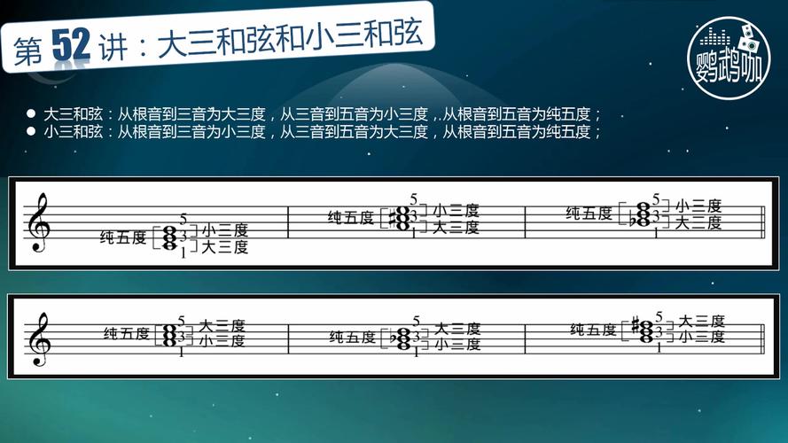 如何快速分辨大三和弦小三和弦减三和弦和增三和弦？如何分辨小三