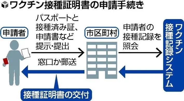 在日本新生儿护照办理流程？日本婴儿如何带