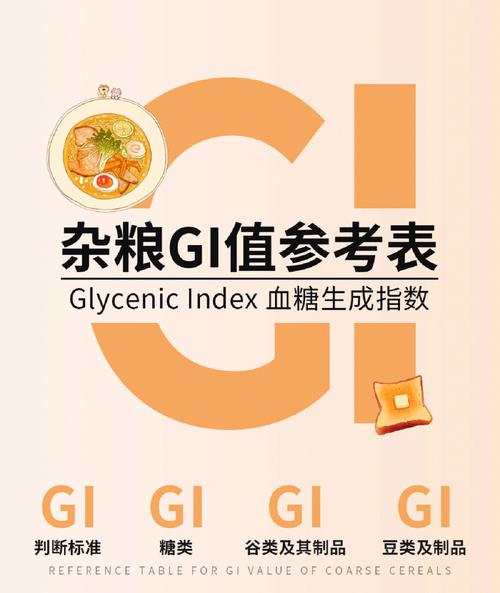 怎么查gi值？（力存低gi型全营养素）