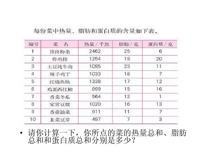 小苏打和葡萄糖的营养成分分别是多少? 每100g（能量、蛋白质、脂肪、碳水化合物、钠）的值分别是多少？（营养成分表纳）